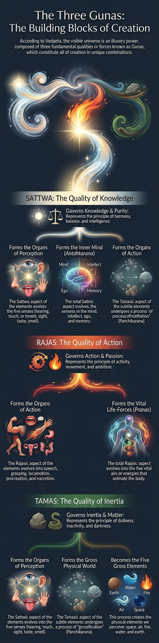 Embracing the Sacred Rhythm